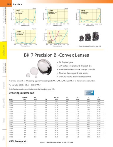 BK 7 Precision Bi-Convex Lenses  