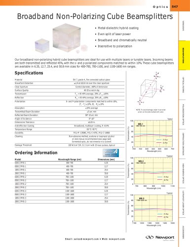 Broadband Non-Polarizing Cube Beamsplitters  