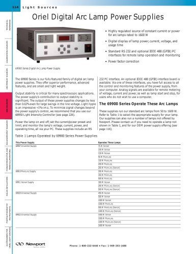 Digital Arc Lamp Power Supplies  