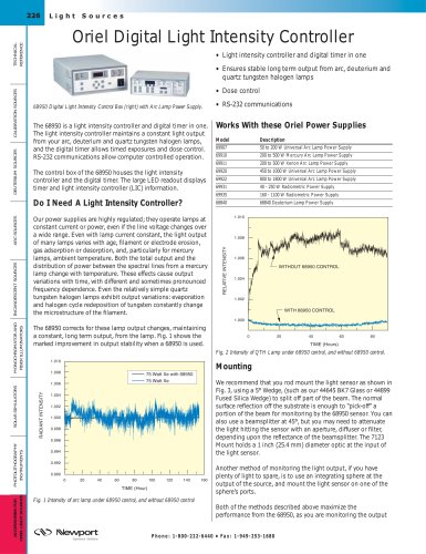 Digital Light Intensity Controller  