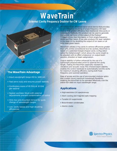 External Cavity Frequency Doubler for CW Lasers