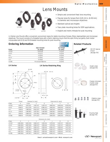 Fixed Lens Mounts  