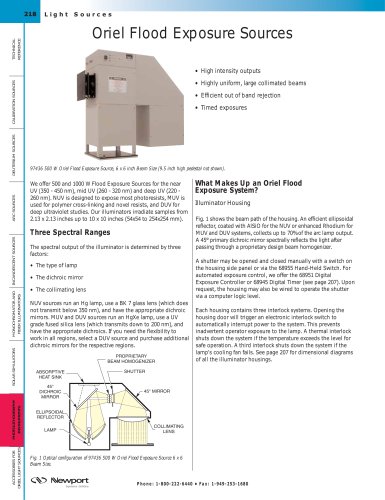 Flood Exposure Sources  