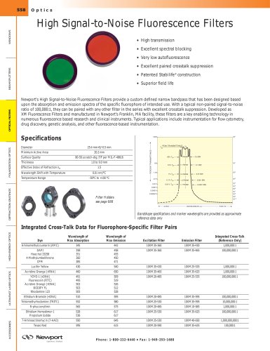 High Signal-to-Noise Fluorescence Filters  