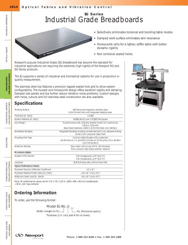 IG Series Industrial Grade Breadboards  