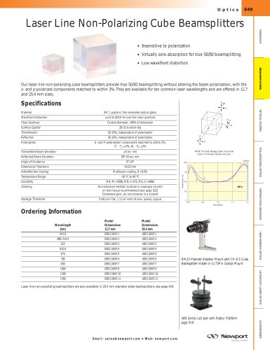 Laser Line Non-Polarizing Cube Beamsplitters  