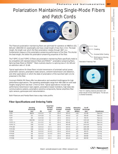 Polarization Maintaining Fibers and Patch Cords  