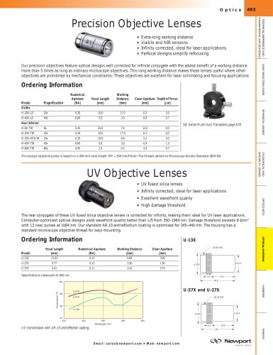 Precision Objective Lenses  