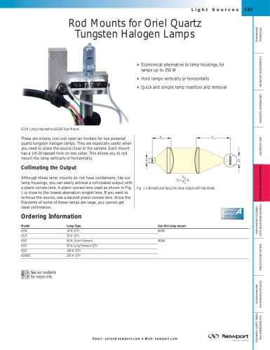 Rod Mounts for Quartz Tungsten Halogen Lamps  