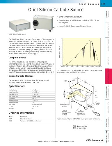 Silicon Carbide Light Source  