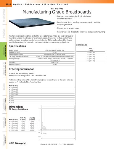 TD Series Manufacturing Grade Breadboards  