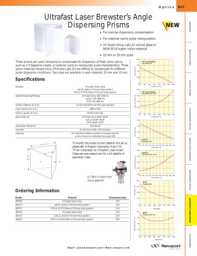 Ultrafast Laser Brewster's Angle Dispersing Prisms  