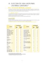 Estanquidad dinàmica - 7