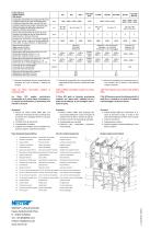 Ficha técnica Filtros intermedios - 2