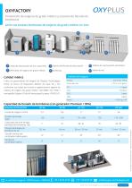 OXYFACTORY - Producción de oxígeno y estación de llenado de bombonas - 2