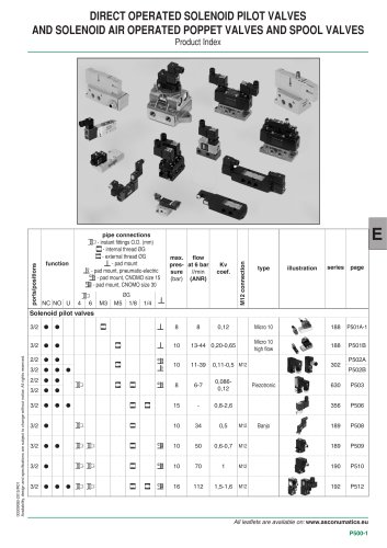 Catalogue-Accessories-Coils-430