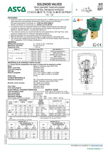 SOLENOID VALVES direct operated, balanced poppet high flow, flameproof enclosure II 2 G/D Ex db IIC T6..T4 Gb / Ex tb IIIC Db IP66/67 1/4 - 1/2