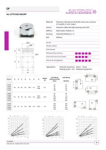 CEF Cupmount