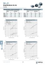 Amplificadores De Aire, Con El Efecto COANDA, Serie M-C - 3