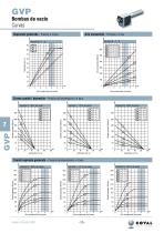 Bombas De Vacío Modulares, Serie GVP - 3