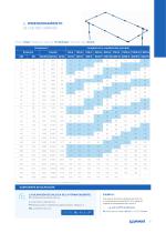 Prevost Piping System - La red de aire comprimido - 5