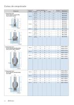 RMI MONO - Termoregulación - 14