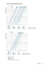 RMI MONO - Termoregulación - 5