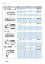 RMI MONO - Termoregulación - 8