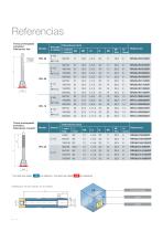 RPL Termoregulación - 14