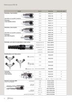 RSI - Aire comprimido - 8