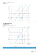 SPC Para toda clase de fluidos - 5