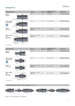 SPT Refrigeración | Regulación térmica - 5