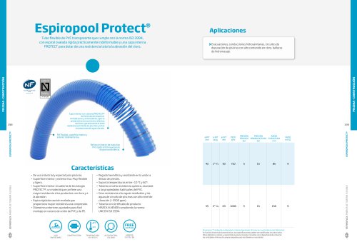 Espiropool Protect ®