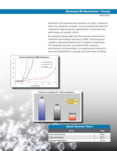 Diamond Rf Resistives®