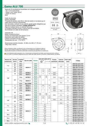Gama ALU 700S/65