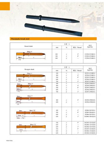 Maxdrill Break steel