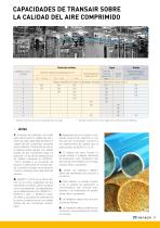 Parker Transair - Sistemas de tubos avanzados para fluidos industriales - Normas de calidad del aire - 3