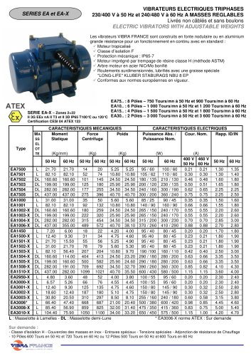 Vibrateur industriel série EA et EA-X