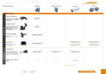 Overview combination options Baumer & LUMIMAX®