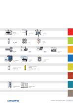 Catálogo general : Soluciones para el Control, la Seguridad y la Eficiencia Energética - 3