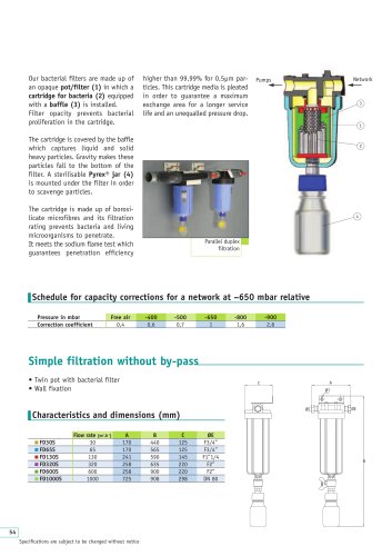 VACUUM BACTERIAL FILTRATIONS