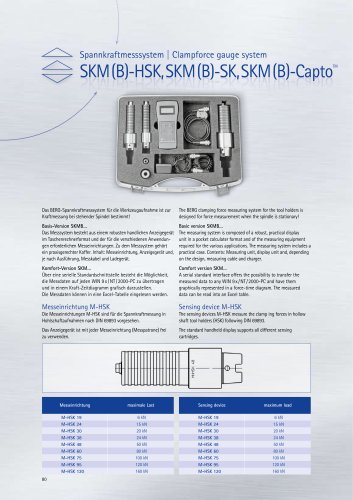 M-SK,  M-HSK,  M-Capto