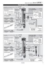 LECS series - 3