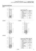 LVM series - 11