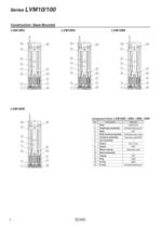 LVM series - 12