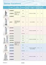 LVM series - 4