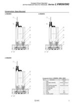 LVM series - 7
