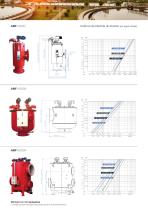 ABF Series Catalogue INDUSTRY 2023_ES - 7