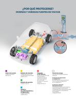 Movilidad eléctrica - 4