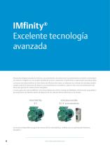 Gama de motores de inducción IMfinity® - 4